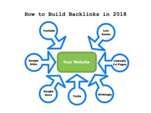 How-to-Build-Backlinks-in-2018